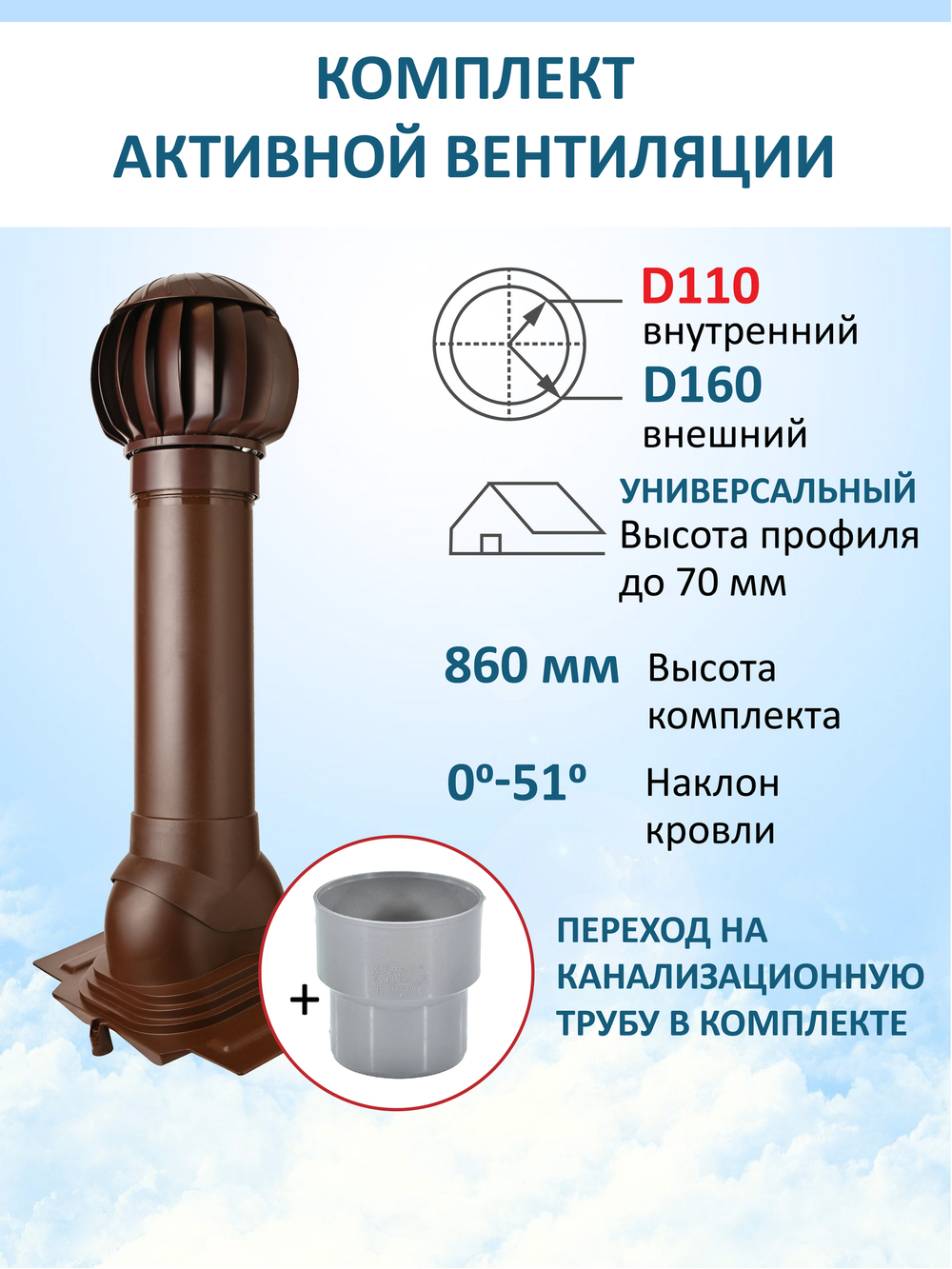 Нанодефлектор ND160, вент. выход утепленный высотой Н-700 с переходом D110, проходной элемент универсальный