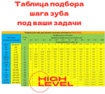 Полотно ленточное по металлу 3870х34х1,1 мм 8/12 tpi для PILOUS ARG 330