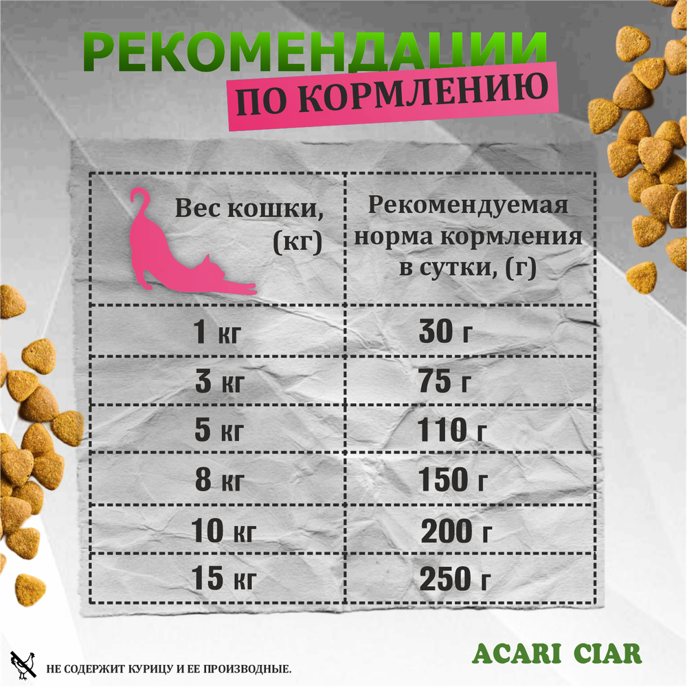 Acari Ciar ВЕТ А КЭТ МКБ Ягненок