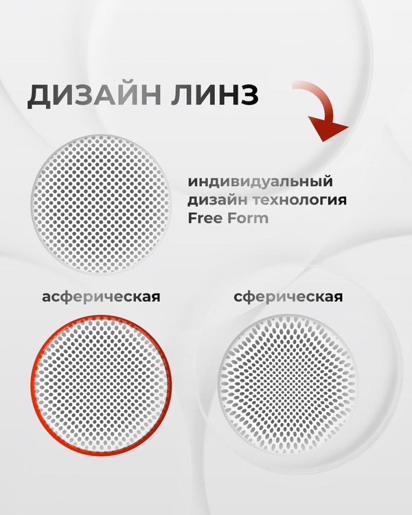 Линза Clear Vision 1.6 Blue Block с защитой от синего света