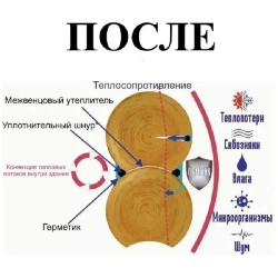 RIVA герметик для парилки и сауны, цвет золотая сосна, картридж 310 мл.