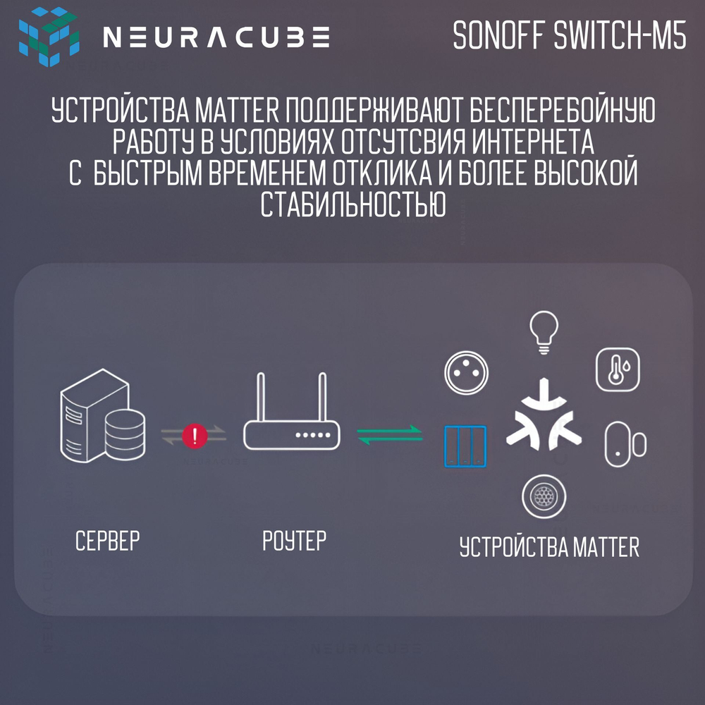 Умный WiFi (Matter) выключатель Sonoff M5-1C-86W (Работает с Яндекс Алисой)