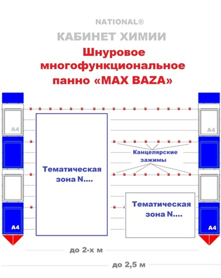Оформление кабинета химии (стенды)