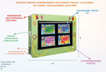 Интерактивная развивающая настенная панель Ладушки из серии Кисельковое царство