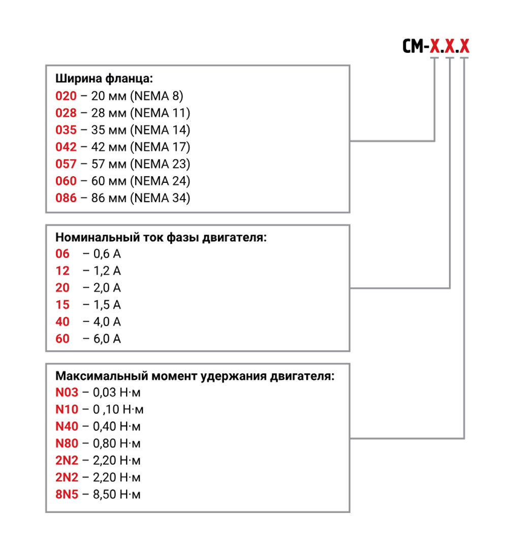 Шаговый двигатель CM-028.12.N10, 2-х фазн, 1,2 А, 0,1 Нм
