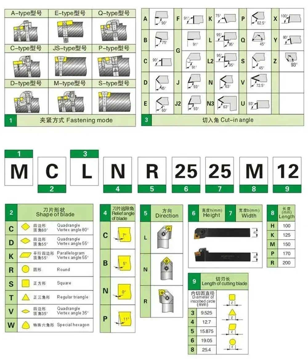 Державка MTJNR2020K16 Deskar