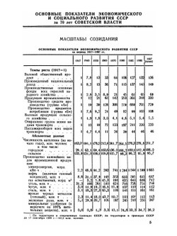 Народное хозяйство СССР за 70 лет | Государственный комитет СССР по статистике
