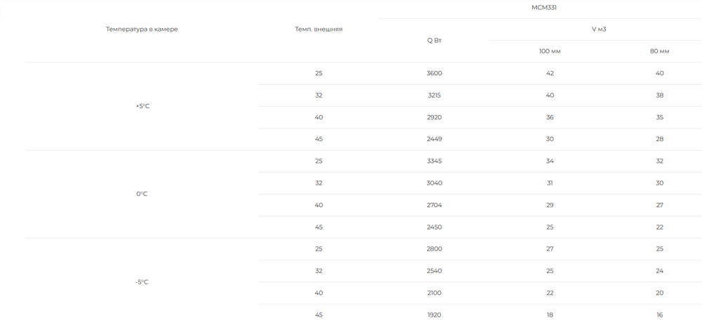 Сплит система Intercold MCM 331 PR FT
