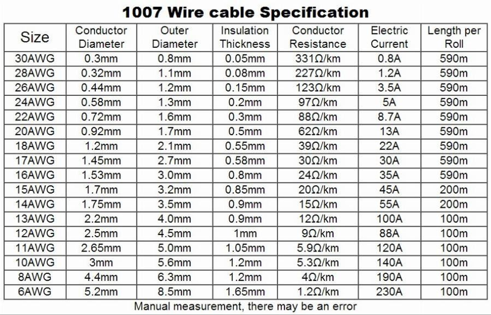 Провод силиконовый 22AWG - синий