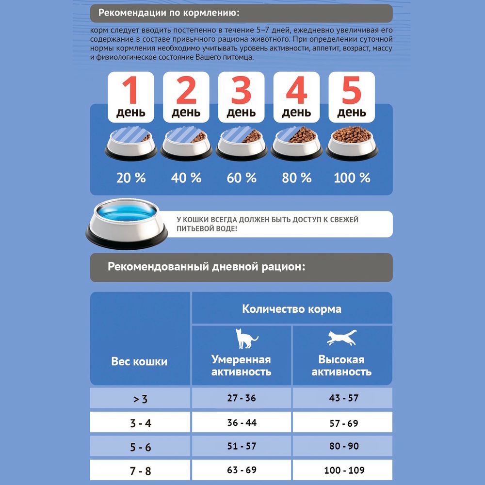 Уценка! Повр.упак./ Сухой корм ProBalance Adult Sterilized Duck для кастрированных котов и стерилизованных кошек с уткой