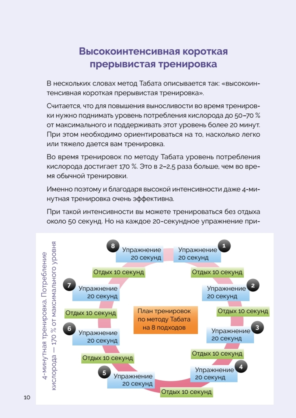 Японская система тренировок. Метод Табата