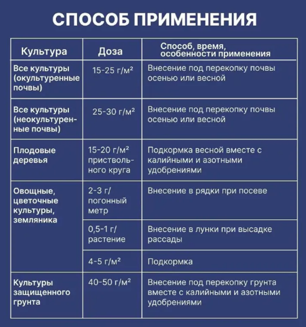 Аммофос удобрение универсальное , 1 кг
