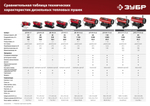 ЗУБР 35 кВт, дизельная тепловая пушка, прямой нагрев (ДП-К8-35)