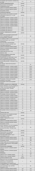 Комплект оборудования для кабинета физики для ученика (PolusLab)