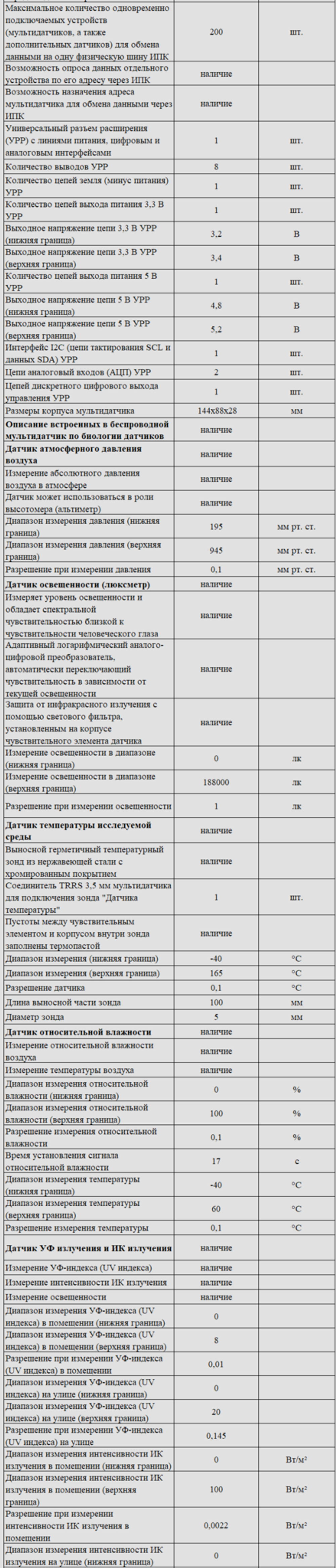 Комплект оборудования для кабинета биологии для ученика (Releon)