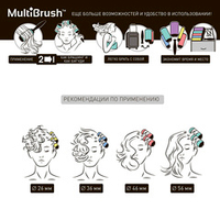 Набор брашингов со съемной ручкой для укладки волос 56мм Olivia Garden MultiBrush BR-MBKT5-TH56B