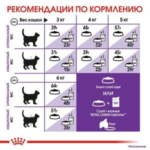 Корм для кошек, Royal Canin Sensible, в возрасте от 1 года до 7 лет с чувствительной пищеварительной системой