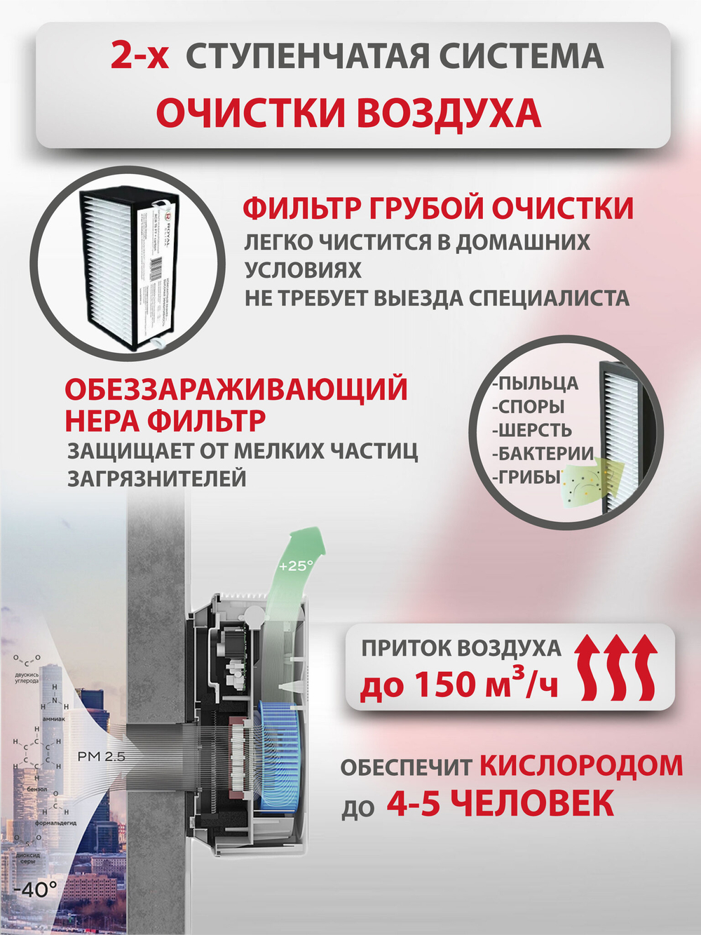 Рекуператор приточно-вытяжной Funai Fuji ERW-150X.P