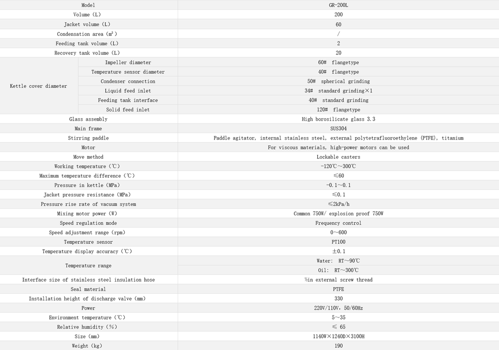 Реактор Linbel GR-200L