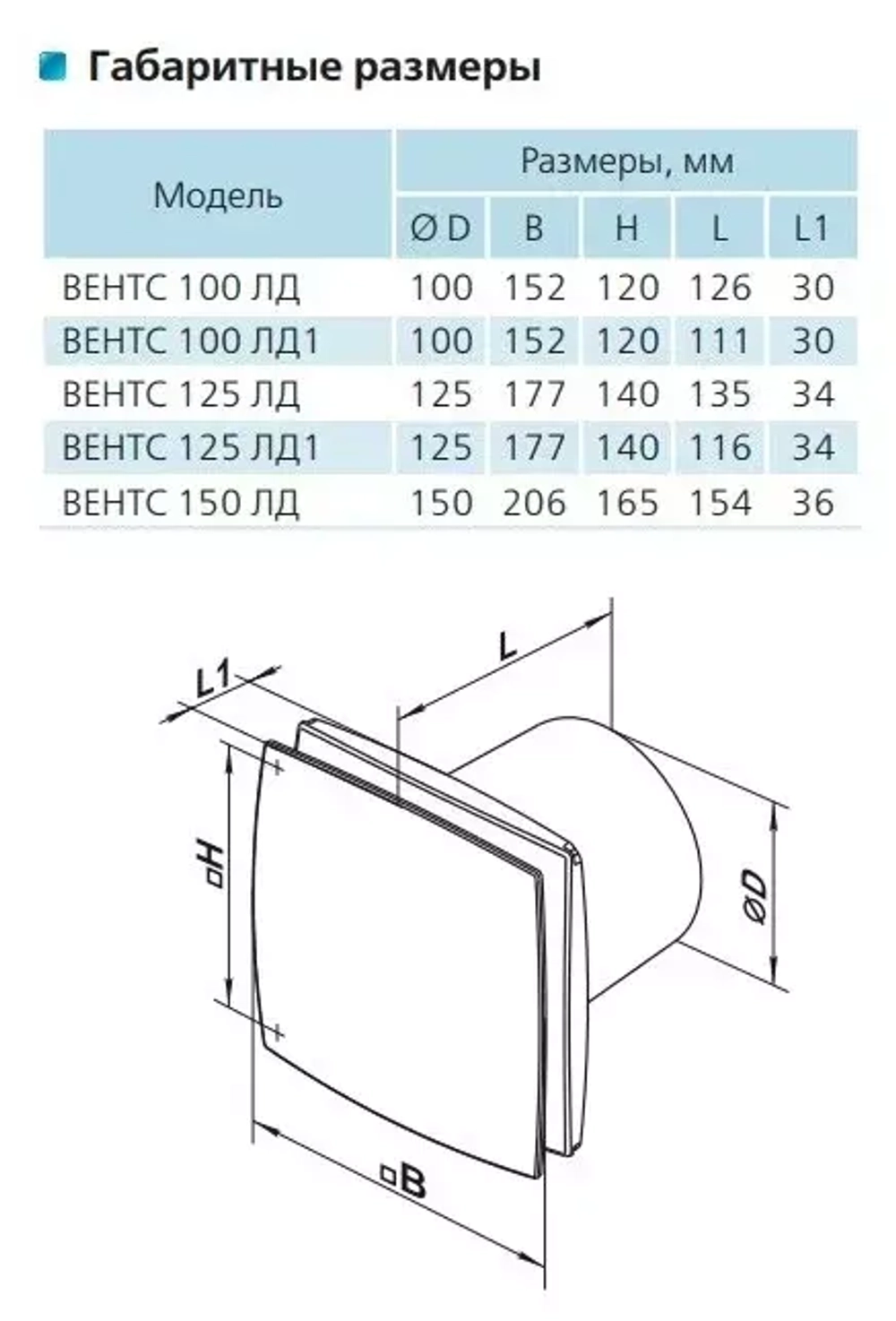 Вентилятор 125 ЛД Л Вентс