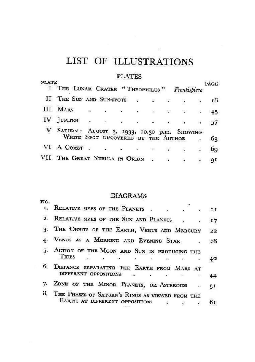 Through my Telescope | W.T. Hay