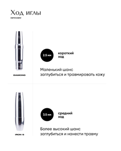 Машинка для перманентного макияжа, татуажа DEFENDERR IRON S Дефендер Ирон Эс