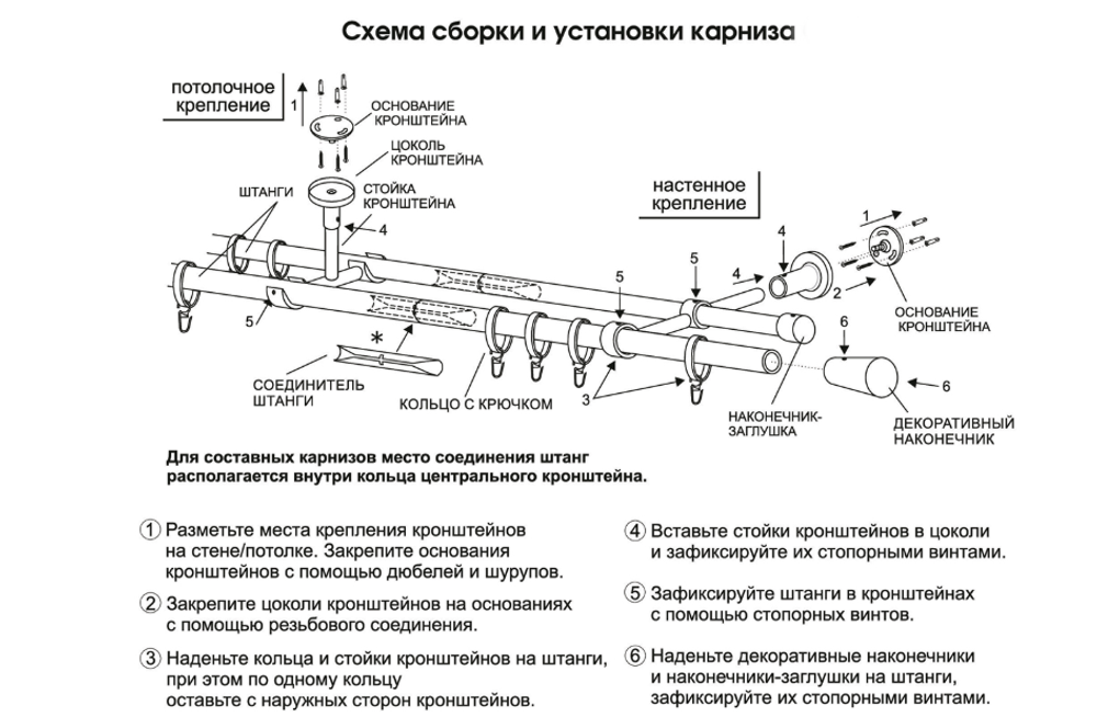 Карниз кованый консольный "Стенли Ост" d25 мм однорядный, цвет черный матовый