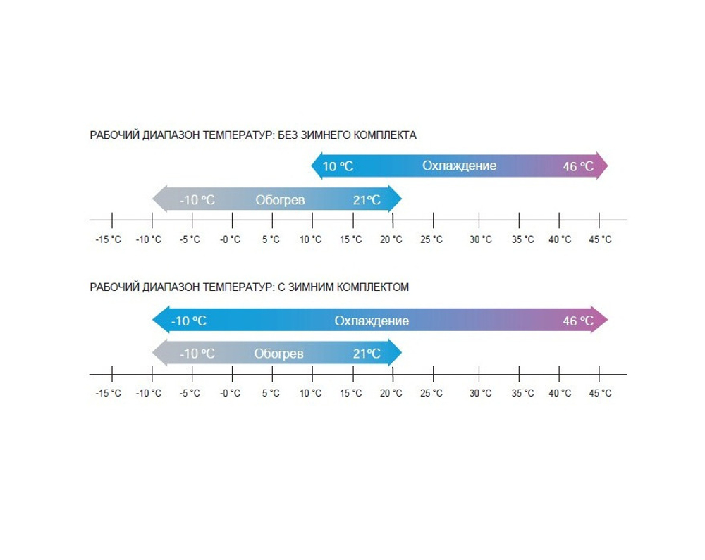 Чиллер MDV MDGB-F30W/SN1
