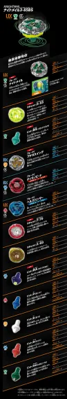 Набор волчков Customize Set U UX10 от Takara Tomy