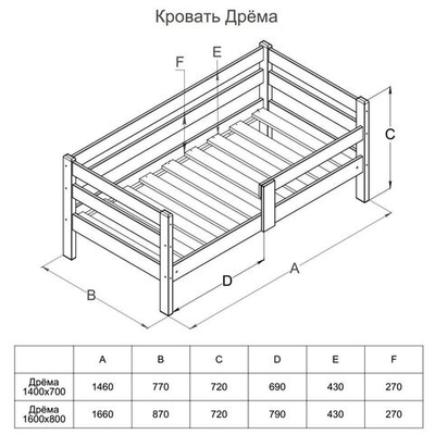 Детская кровать Дрёма 700 х 1400 сосна, белая акриловая эмаль