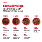 Сухой корм для стерилизованных кошек Royal Canin РАЗВЕСНОЙ