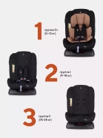 Автокресло RANT basic ZY19 "Rally" группа 0+-1-2 (0-25 кг)