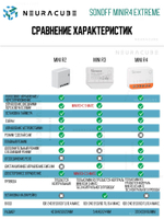 WiFi Реле Sonoff MINIR4 Extreme, 10А/2200Ватт (Работает с Алисой)