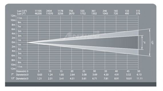 Anzhee PRO Follow SPOT 350 ZOOM