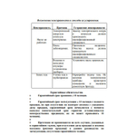 Насос для увеличения давления газа HC06-80 (с регулятором мощности)