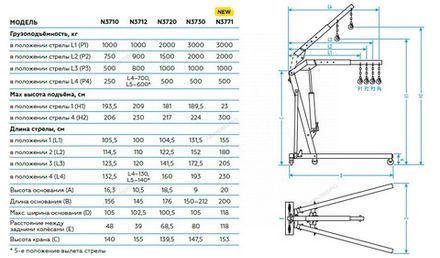 Цена на NORDBERG (N3720) Кран гидравлический складной, 2 т