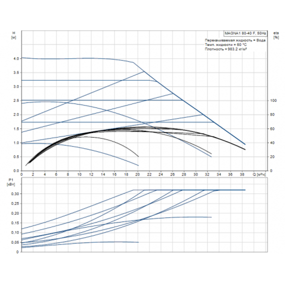 Grundfos MAGNA1 80-40 F