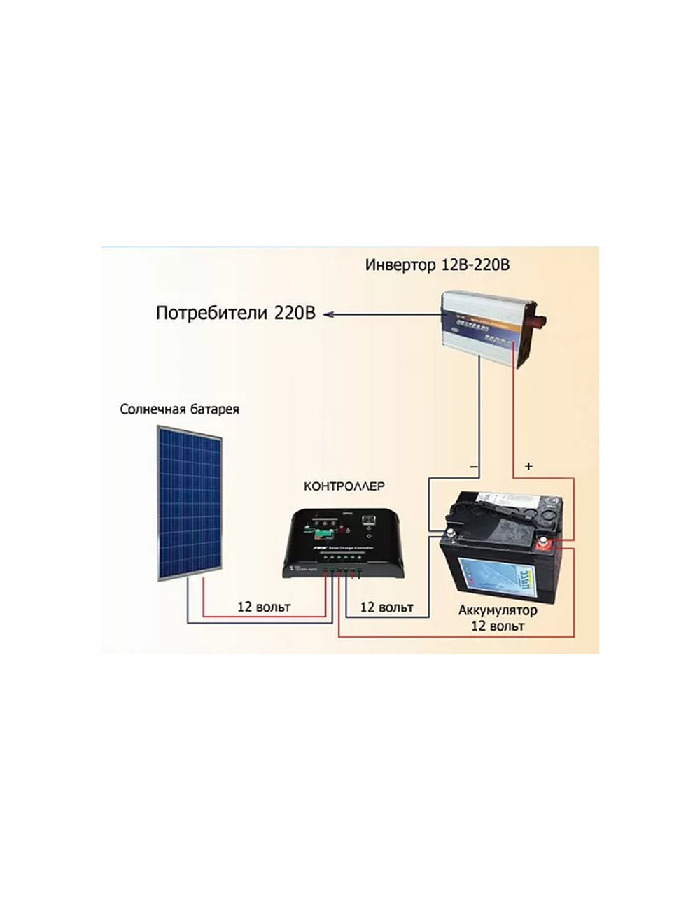 Солнечная панель Dokio 220W складная