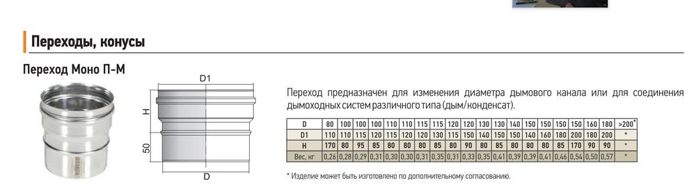 Переход нержавейка ПМ 100х110 ст.430-0,8 Теплов и Сухов