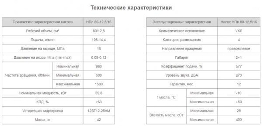 Насос НПл 80-12,5/16