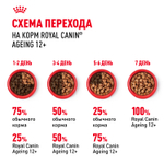 Royal Canin Ageing 12+ Корм консервированный для стареющих кошек старше 12 лет в соусе 85г