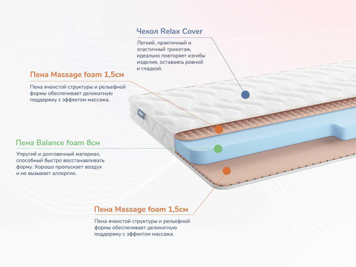 Матрас Димакс Relmas Foam Roll