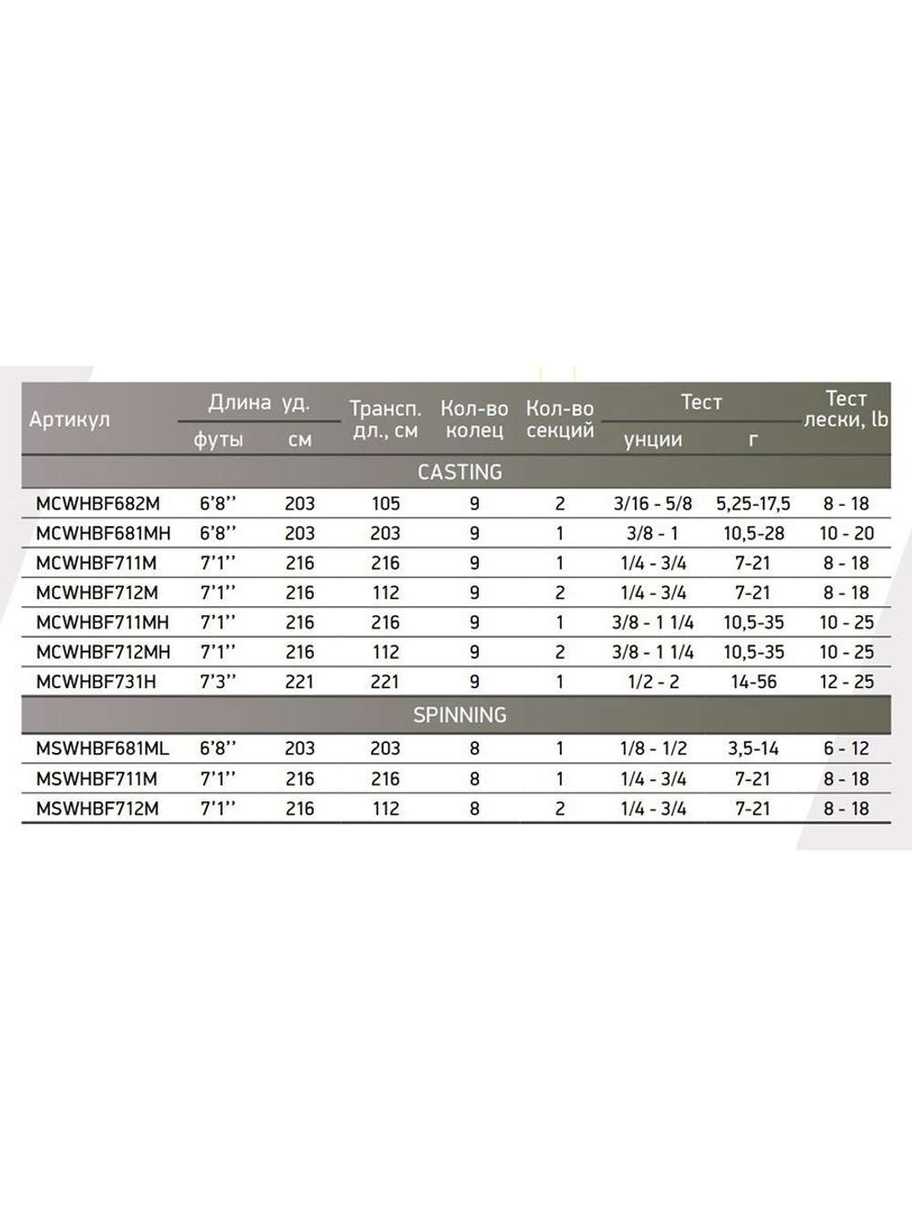 Спиннинг Maximus WORKHORSE-BF 712M 2,16m 7-21g 2pcs (MSWHBF712M)