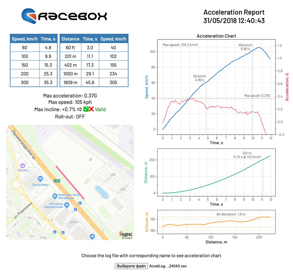 Прибор Racebox Pro+ (с АКБ)