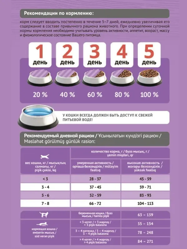 Уценка! Повр.упак. / Сухой корм ProBalance Gourmet Diet для взрослых кошек с говядиной и ягненком