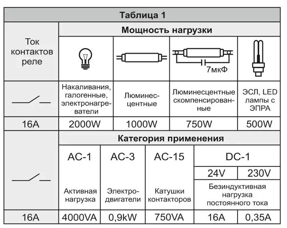 Реле времени RV-02 16А 1..120с 230В 1 перекл. IP20 задержка выключ.