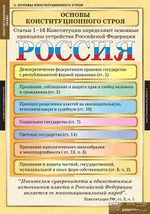 Комплект таблиц "Конституционное право" (15 таб.)