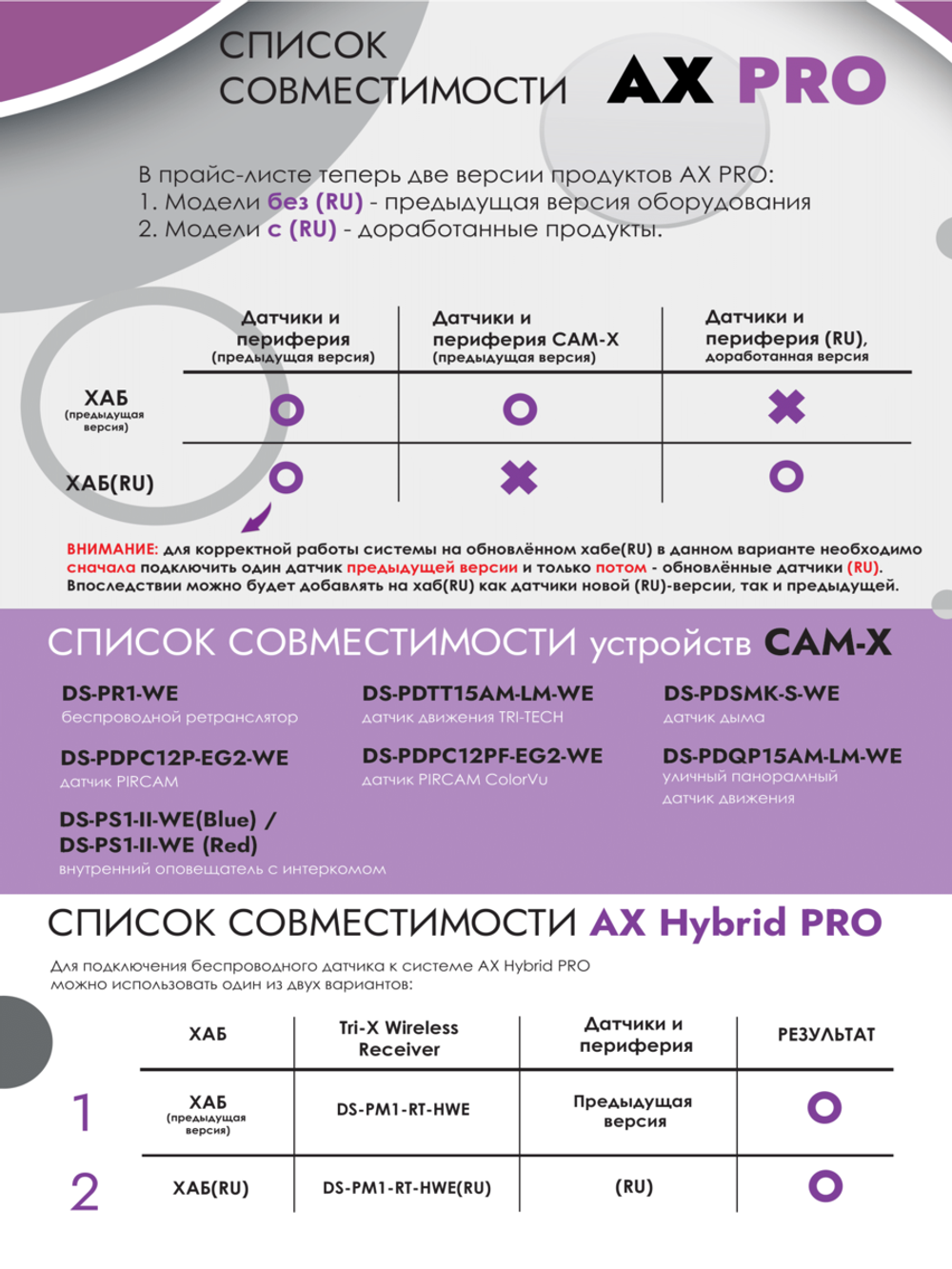 Hikvision Ax Pro беспроводная сирена DS-PS1-II-WE (Red)