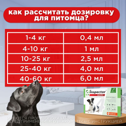 Капли от блох, клещей, глистов и гельминтов Neoterica Inspector(Инспектор) Quadro С Капли для собак 4-10 кг, 3 пипетки