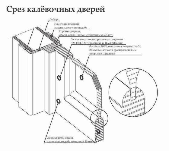 Цена на Межкомнатная дверь массив дуба Виктория эмаль слоновая кость остеклённая Купить Межкомнатная дверь массив дуба Виктория эмаль слоновая кость остеклённая